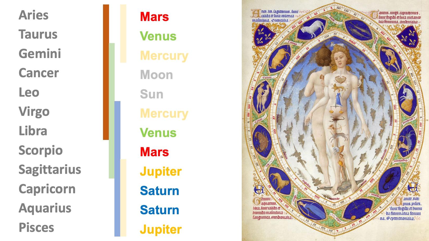 2021 DFGKHR EN Zodiac Planets