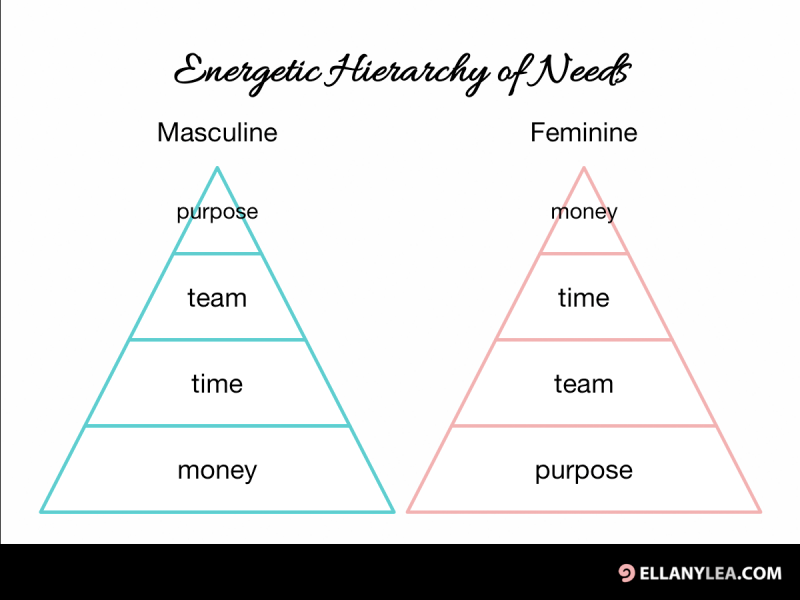 femine-masculine-hiearchy-needs-header