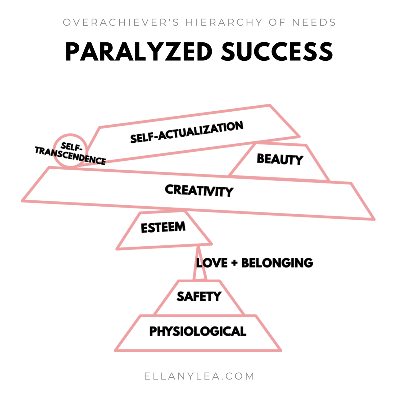 EL - Overachievers Hierarchy of Needs - Success Paralyzed