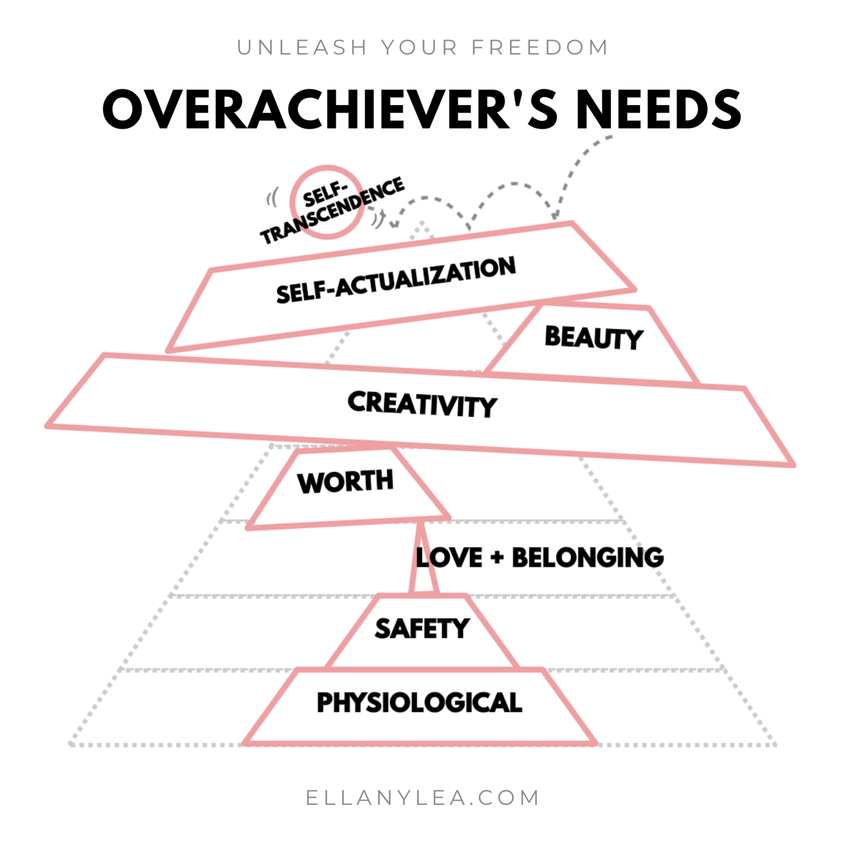 EL - Overachievers Hierarchy of Needs - Stack self-transcendence