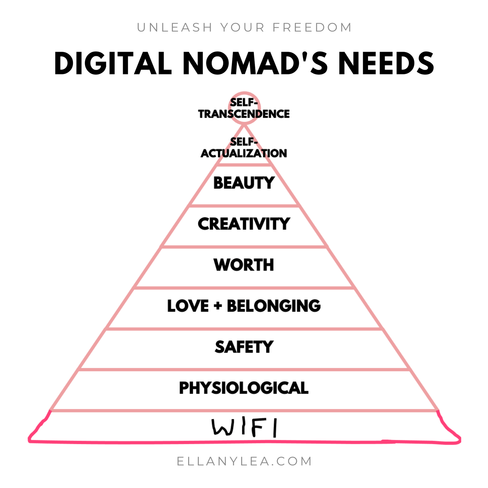 EL - Overachievers Hierarchy of Needs - Digital nomads wifi