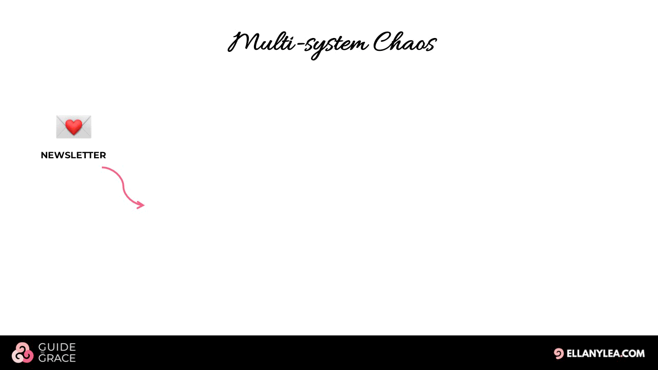 Multi-system-Chaos