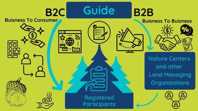 B2B and B2C Basic Business Model Awarenesses - B2B-B2C-1536x864