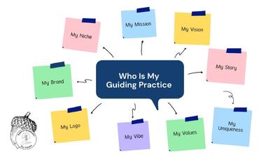 All About You - Who-Is-My-Guiding-Practice-1536x864