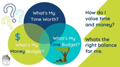 Perspectives On Money - Budget-Venn-1536x864