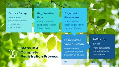 Registration Process (2)