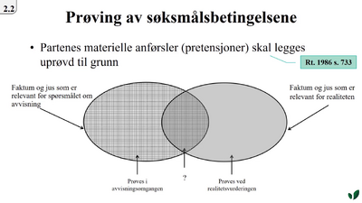 JK090921 Søksmålsbetingelsene i § 1-3 rettslig interesse