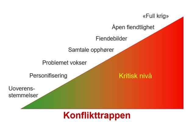 Konflikttrappa