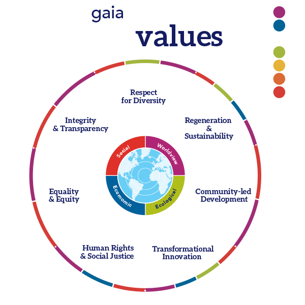 GE_New-Core-Values