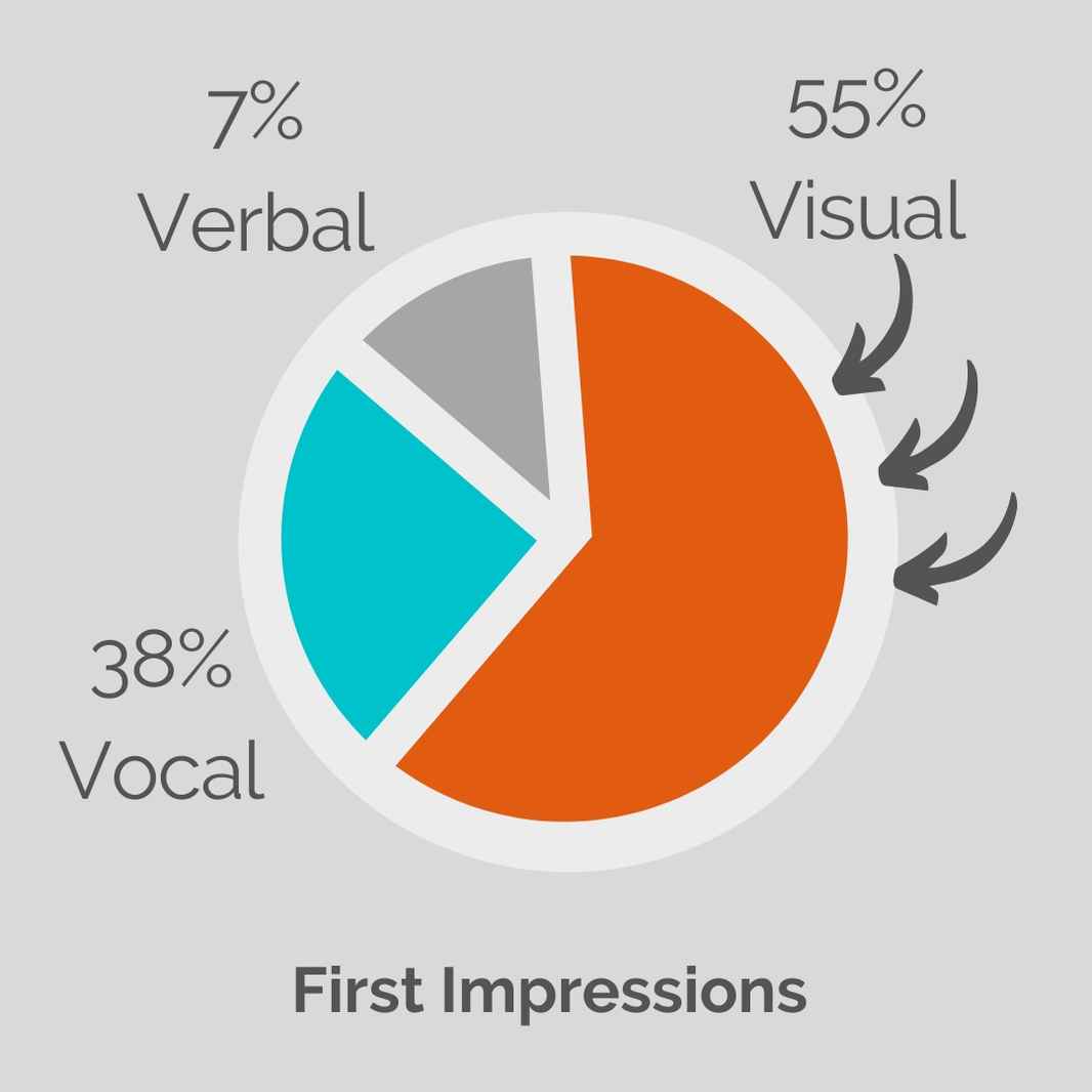First Impressions Chart