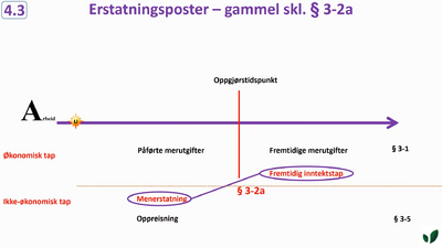 JK06 Aktuelle erstatningsposter