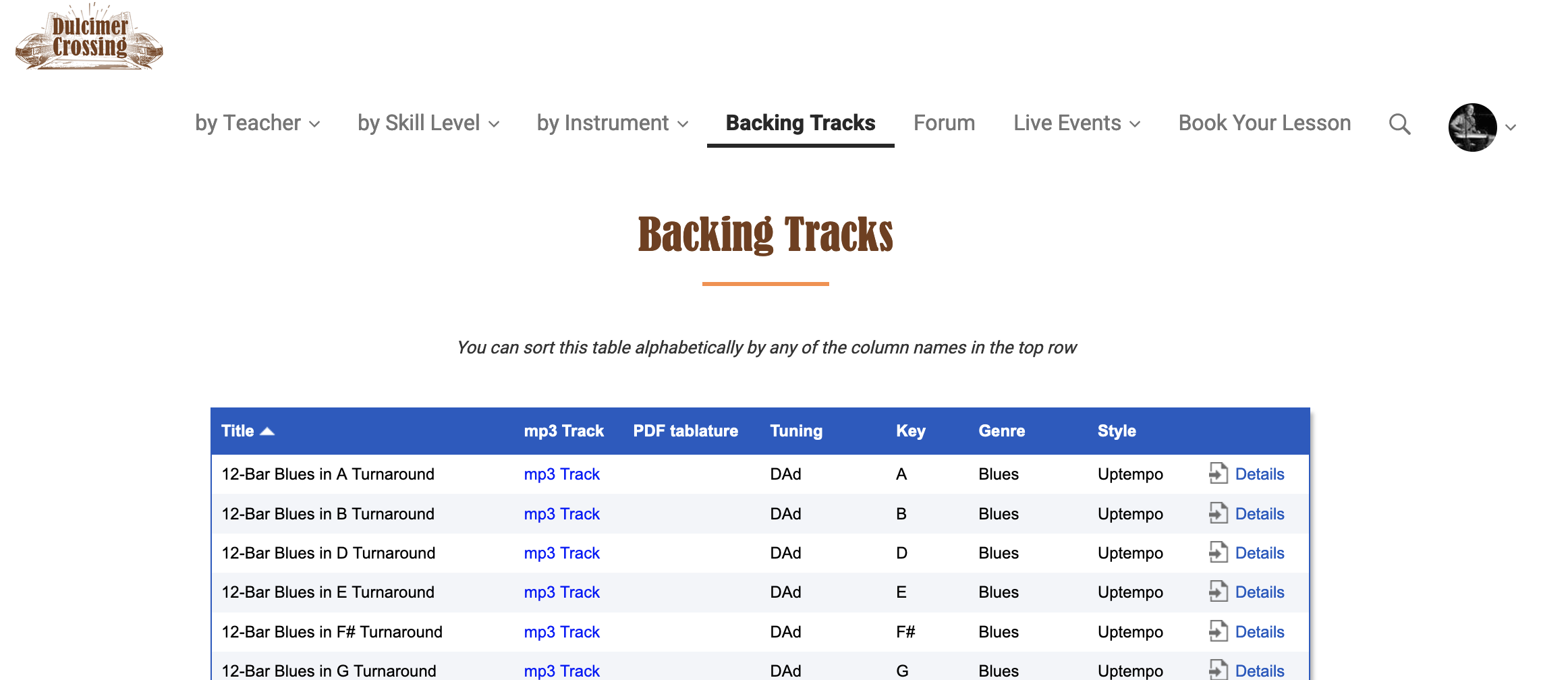 New Blues Backing Tracks added to the Library
