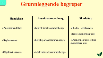 JK09 Grunnleggende begreper