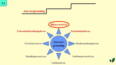 JK09 Bilansvarets plassering