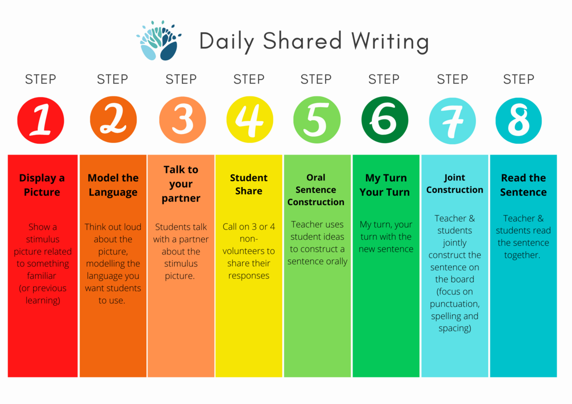 Daily Shared Writing Routine