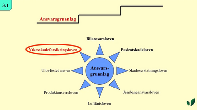 JK09 Listesykdommer og sikkerhetsventil