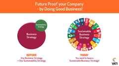 Sustainable-Business-Strategy
