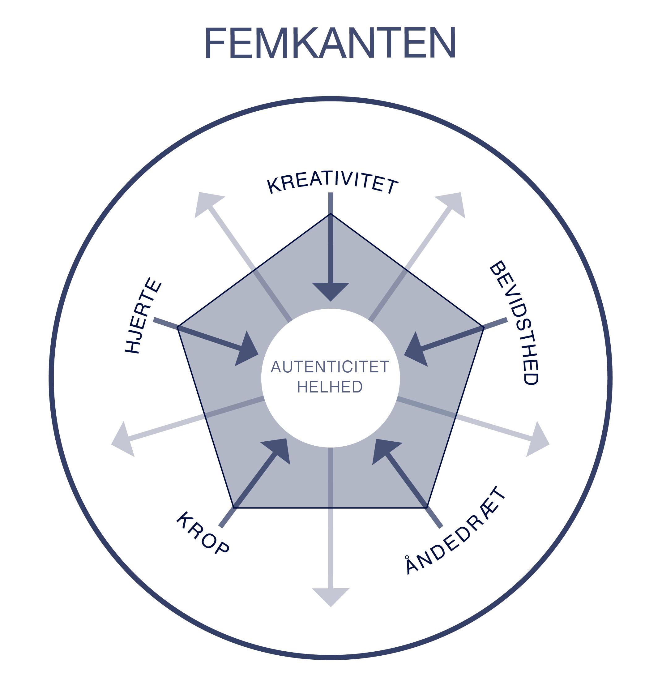 FEMKANTEN_031219_HELHED_AUTENCITET_pile_LYS-01