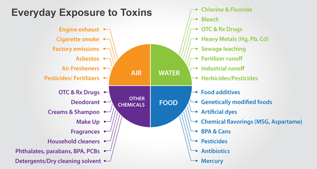 toxin exposure