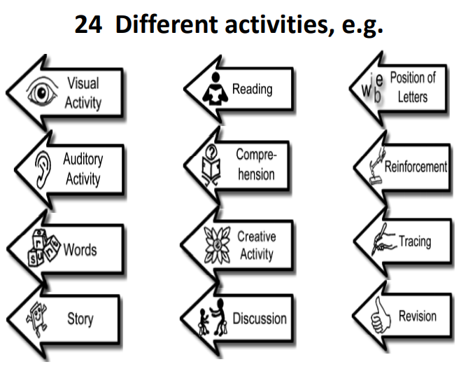 24 different activities