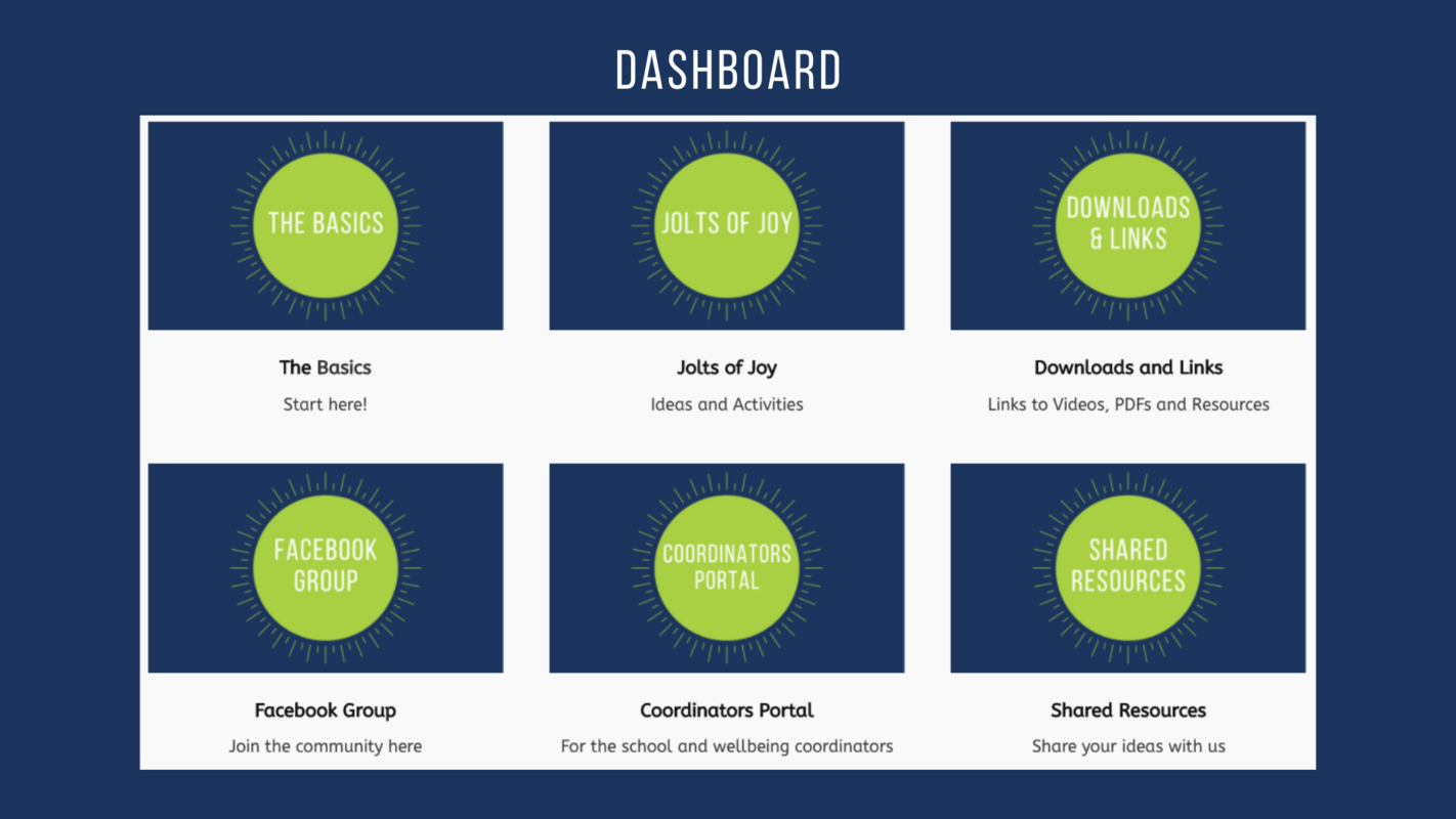 Positively Thriving Dashboard