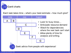 Managing your Research Project - Gantt