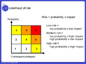MYPR - Risks