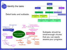 MYRP - tasks