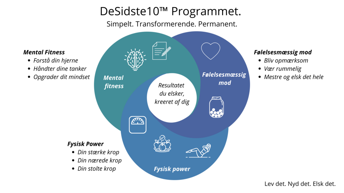DeSidste10 Programmet (1)