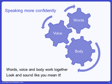 5 CSAMspeakingconfidently