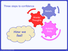 CSAM 7 Creating Confidence