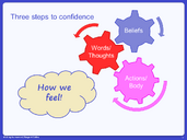 CSAM 7 Creating Confidence
