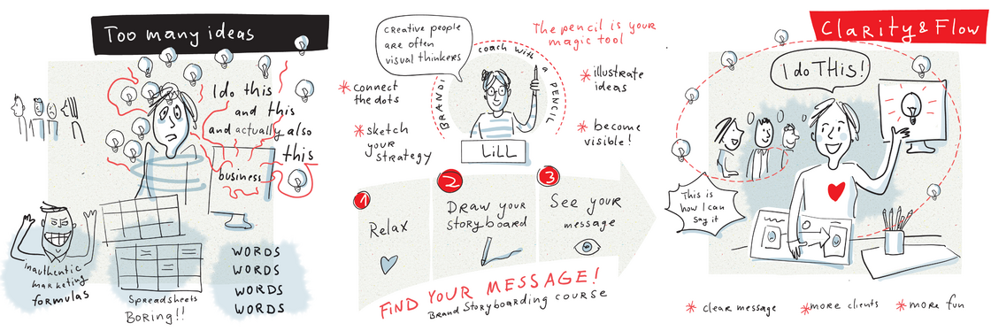 Find your message storyboard-01