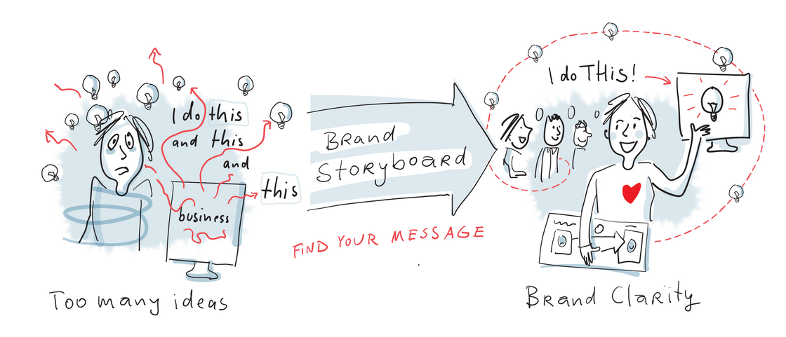 Find your message storyboard-06