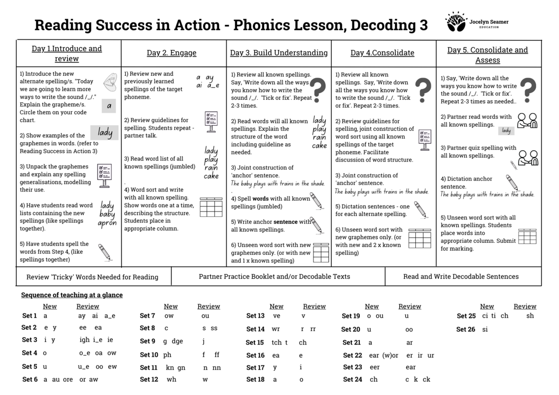 Decoding 3 - Outline of Lessons