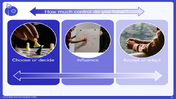 MPP Lesson thumbnail 4 How much Control do you have