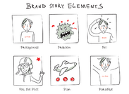 brandstory elements pilot-squares