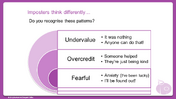 OISF-2-4- Unhelpful Thinking - Thmbnail