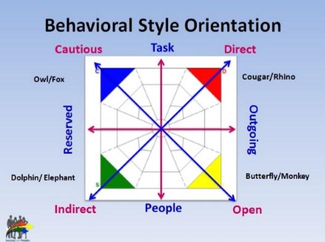 4Q_GrammarOfBehaviour