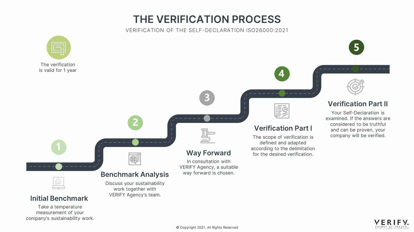 Verification Process, in English