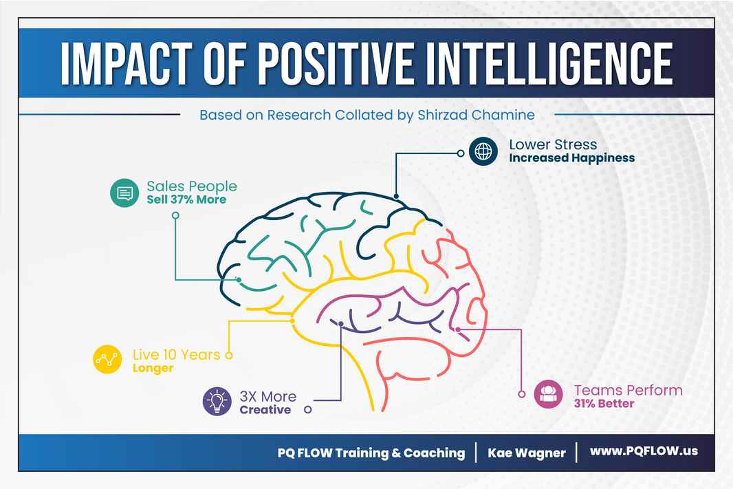 Impact of Positive Intelligence. Brain. Stats.