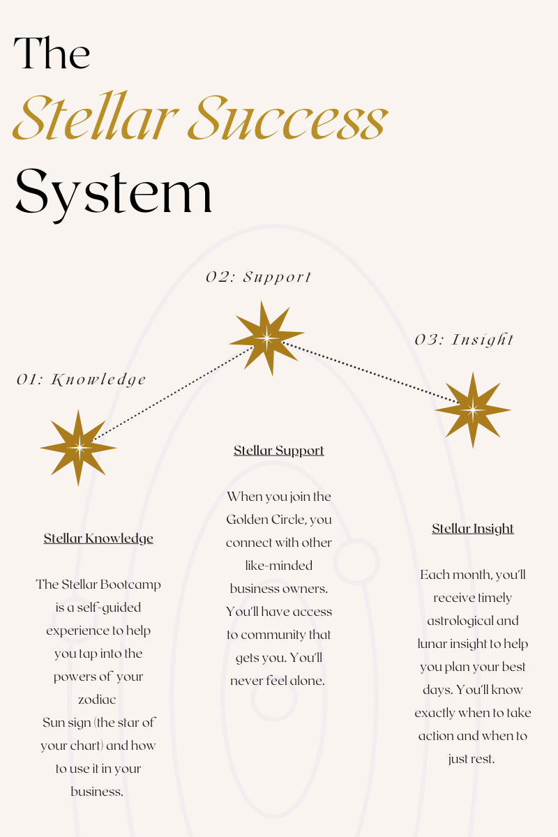 The Stellar Success System