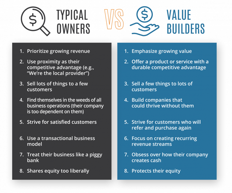 Typical Business Owners vs Value Builders