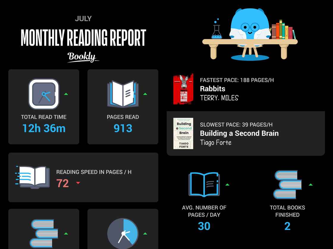 How to Read More Book July Reading Stats