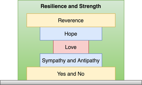 Resilience and Strength - Diagram