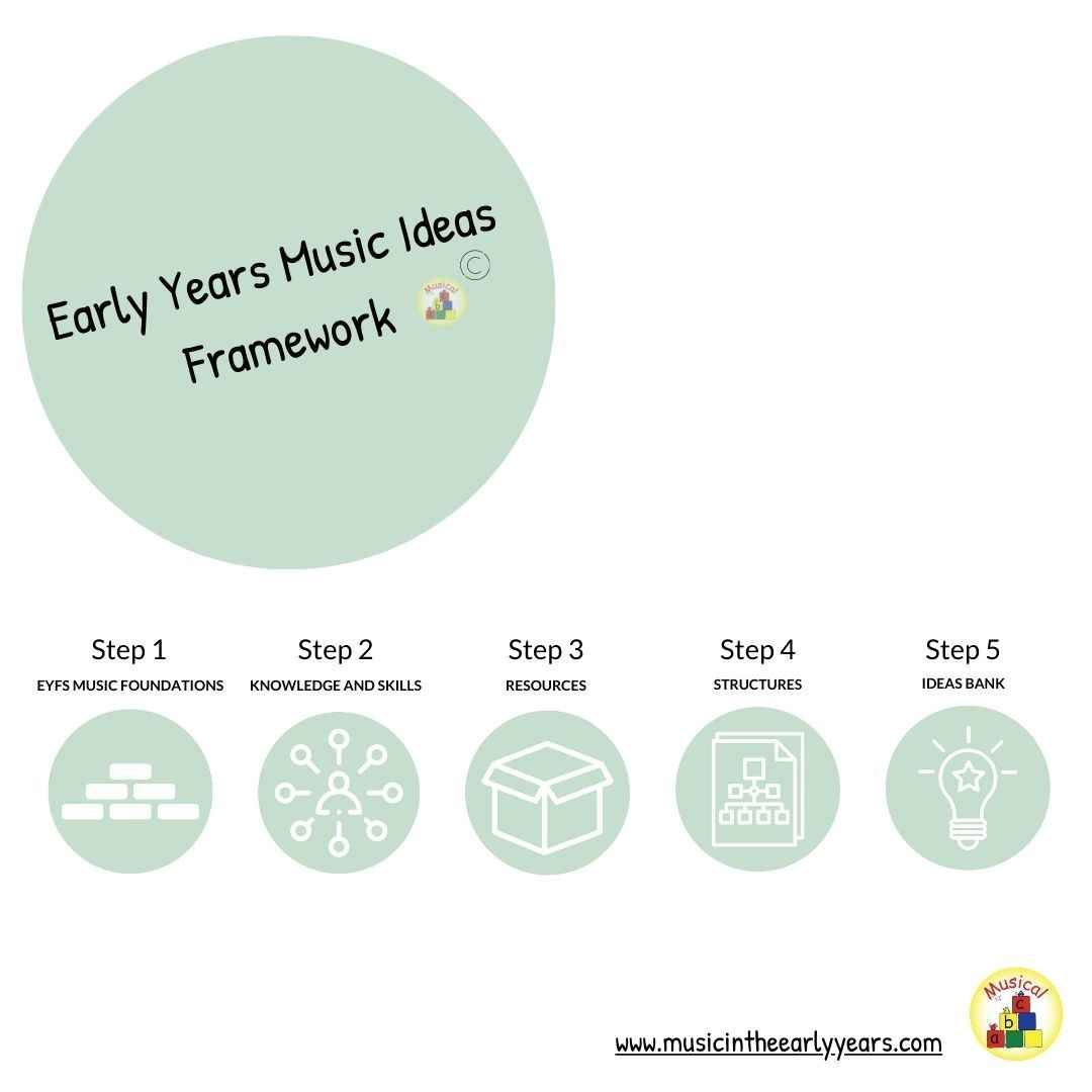 Early Years Music Ideas Framework (Instagram Post (Square))