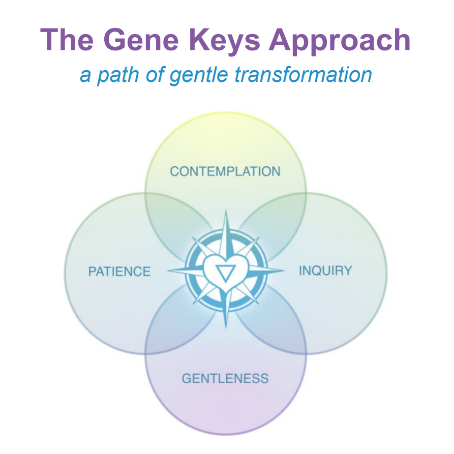 Gene Keys Approach square