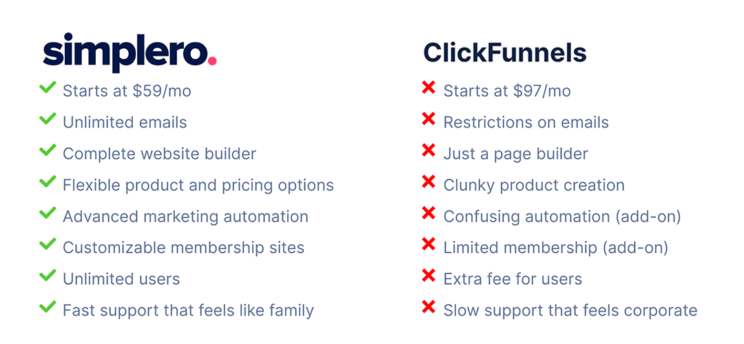 ClickFunnels Alternative - BGB