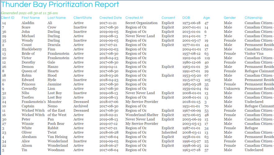 Thunder Bay Prioritization - Sample Output