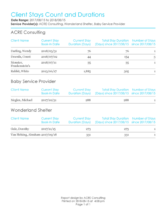 Client Stays and Durations - Sample Output